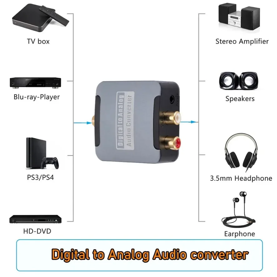 Convertidor de Audio Digital a analógico DAC, decodificador amplificador óptico SPDIF/Coaxial a RCA L/R con Cable de fibra óptica Digital a analógico - imagen 4