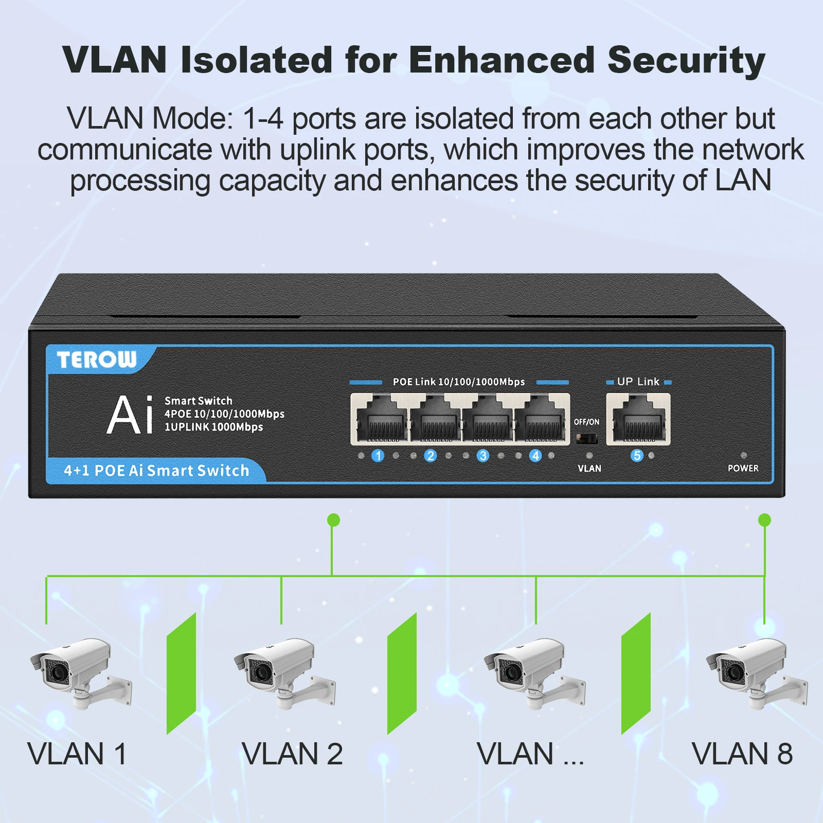 TEROW-conmutador POE Gigabit completo, 5 puertos, 1000Mbps, red LAN, RJ45 Hub, Ethernet inteligente, 65W, para cámara IP/AP inalámbrico/WiFi - imagen 4