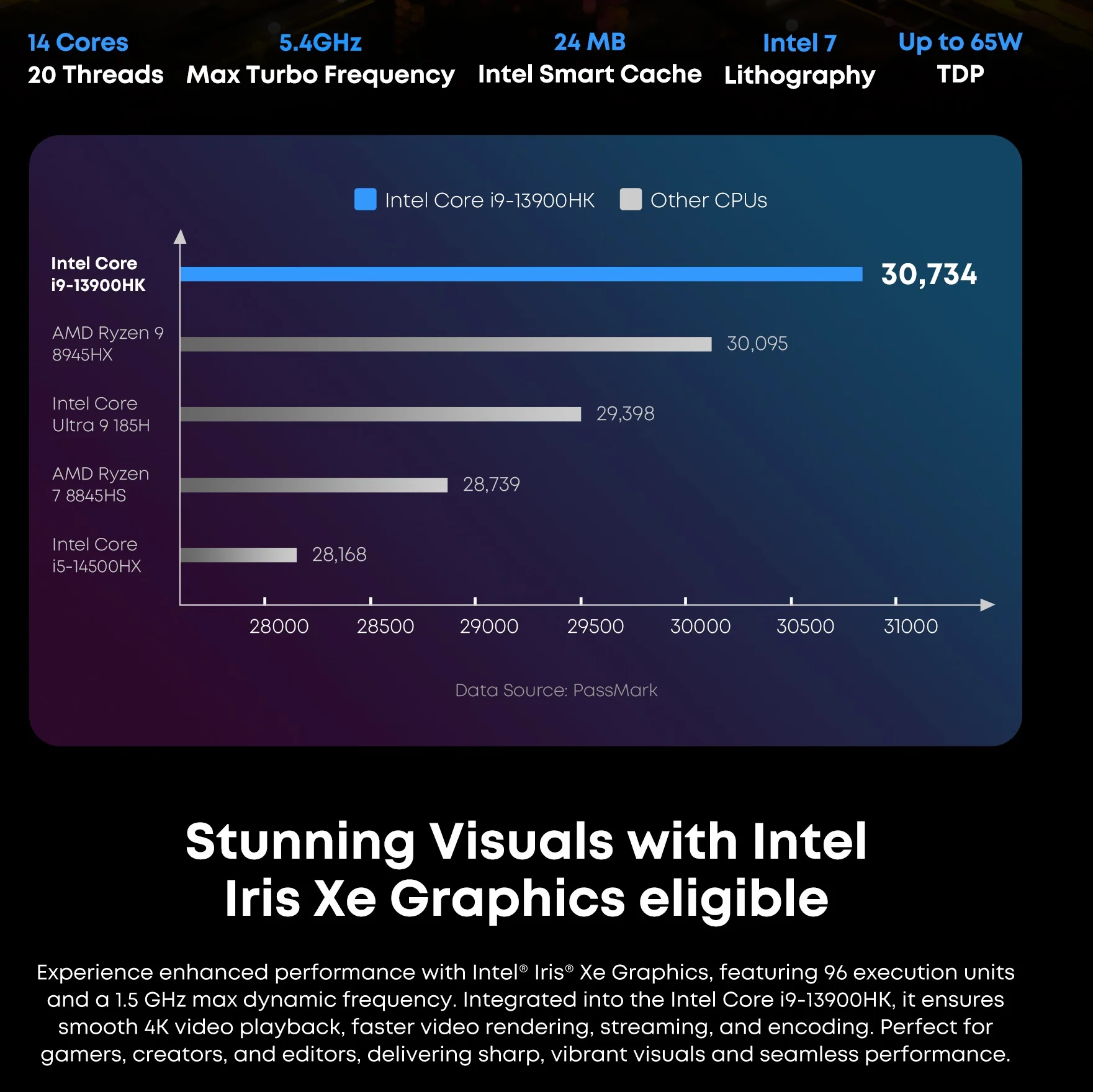 CHUWI AuBox Mini PC R7-8745HS / i9-13900HK 16GB/32GB DDR4 512GB/1TB SSD Windows 11 Pro WiFi 6 BT 5,2 extender M.2 1T * 2 escritorio - imagen 5