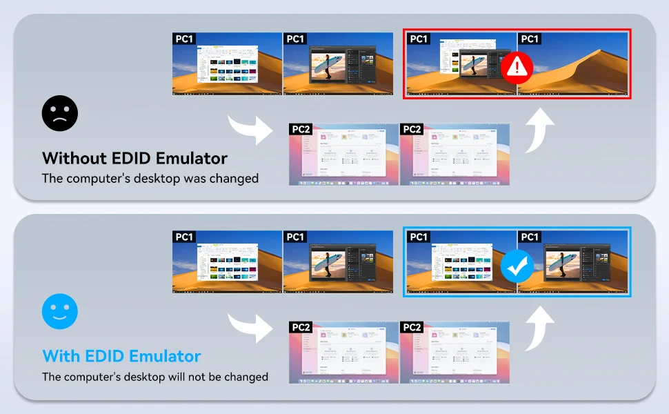 Un diagrama que muestra el proceso de uso de una computadora con y sin Eidi