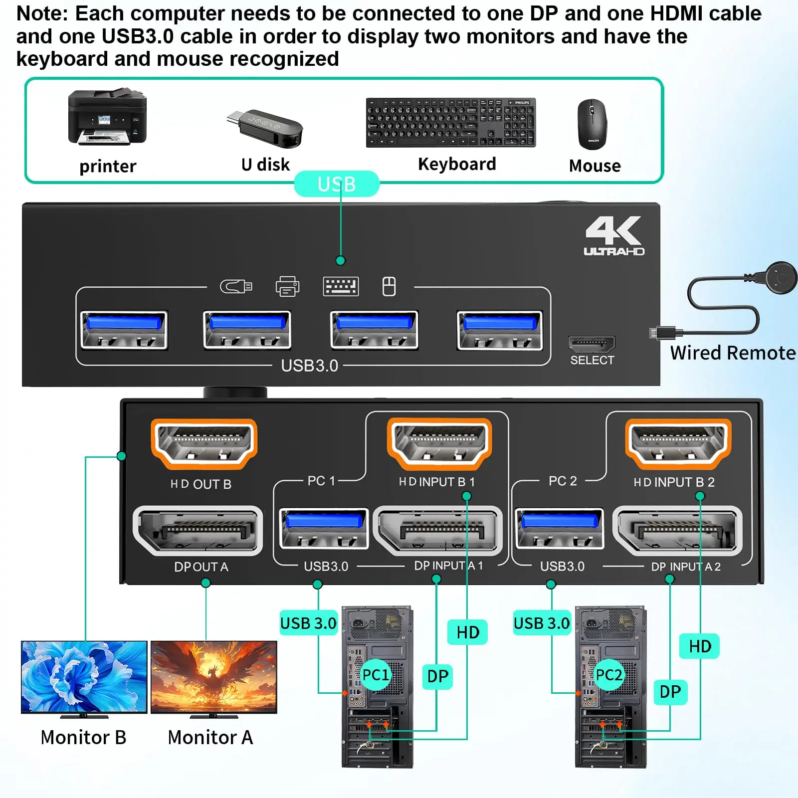 Conmutador KVM 4K HDMI Displayport 2 monitores 2 PC, conmutador KVM 4K @ 60Hz/2K @ 120Hz con puerto USB 3,0, control remoto con cable y Cables USB3.0 - imagen 2