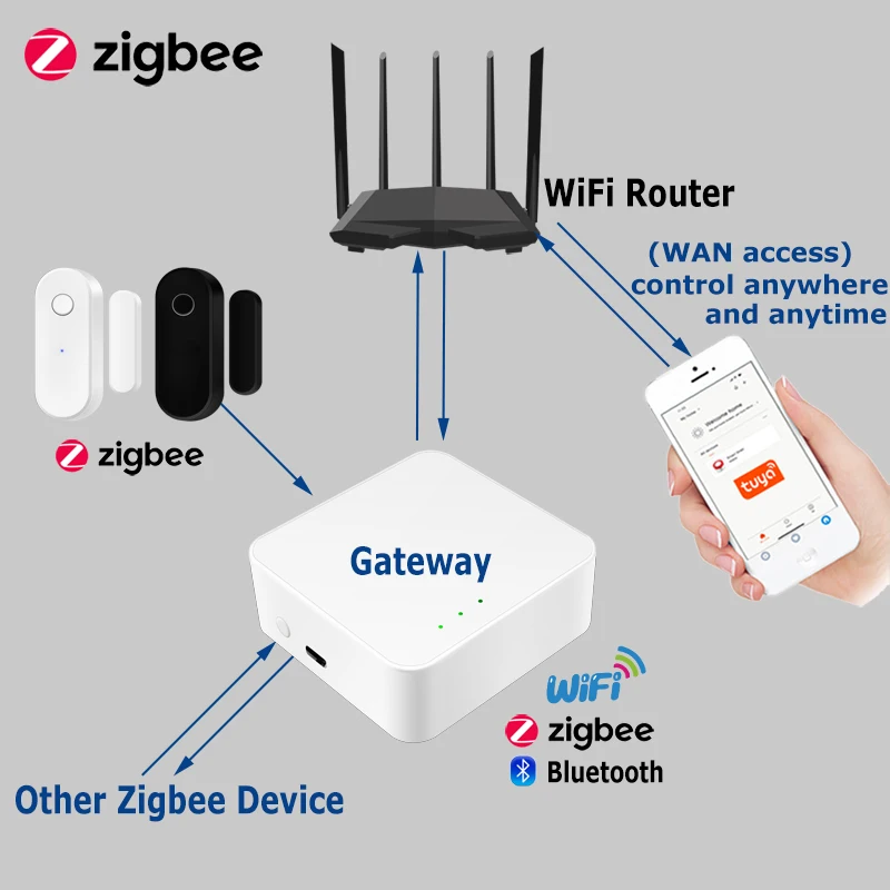 Sensor de puerta Tuya Zigbee 3,0, Detector de ventana abierta y cerrada, funciona con Zigbee Gateway, Control por aplicación Smart Life a través de Alexa y Google Home - imagen 3