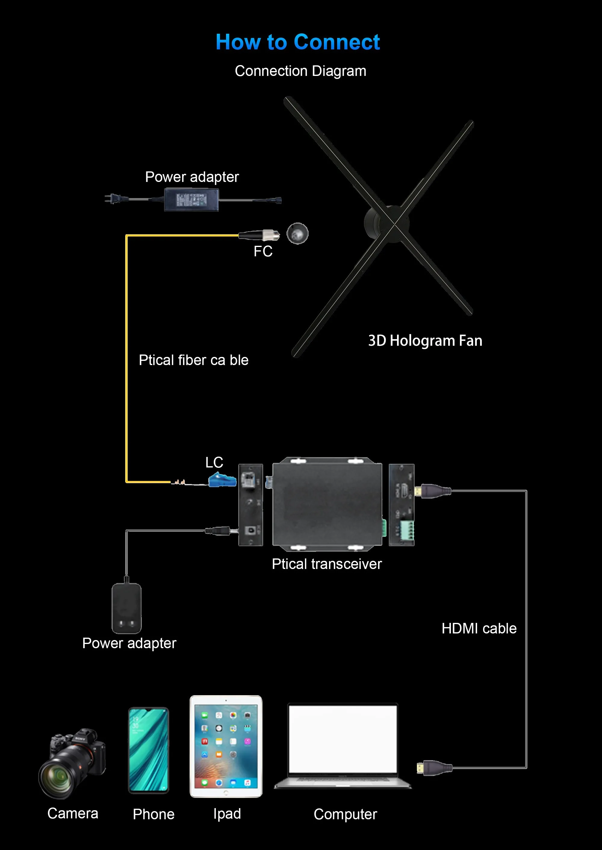 Conexión HDMI Ventilador de holograma 3D estéreo de ojo desnudo de 65 cm para publicidad interactiva con pantalla LED y funciones HD - imagen 4
