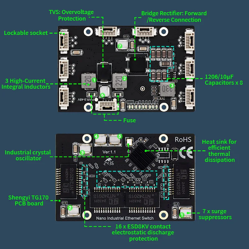 Interruptor de seguridad intrínsico para minería, control industrial, comunicación por satélite, interruptor industrial de 8 puertos, 100Mbps, placa base PCBA - imagen 4