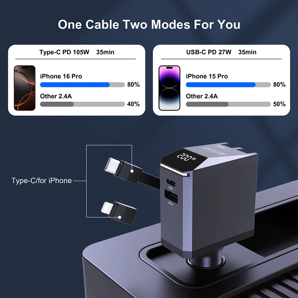 Ubigbuy 200W 4 en 1 cargador de coche retráctil diseño de pantalla Digital tipo C cargador de carga rápida con Cable tipo C para iPhone 16 15 - imagen 5