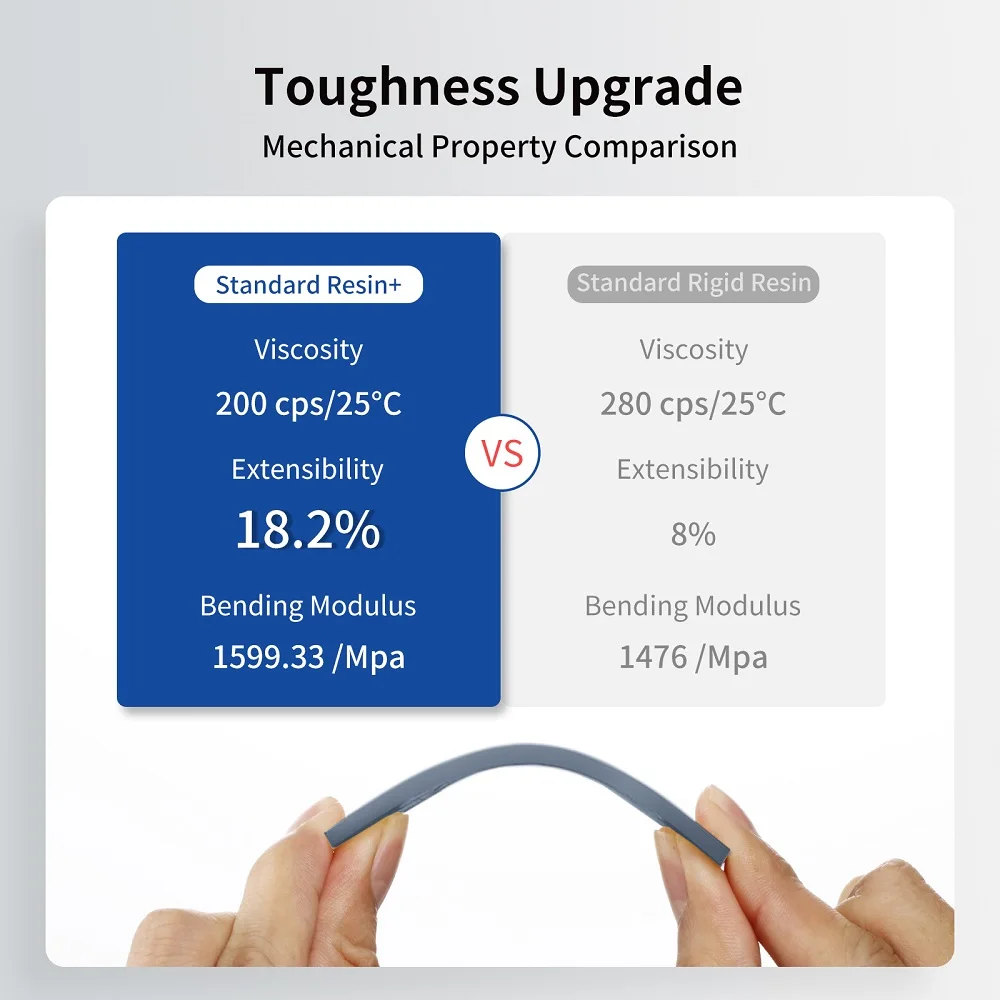 ANYCUBIC LCD FDM Accesorios Material de impresión 3D para Photon Mono X, Photon Mono 4K, etc. - imagen 3