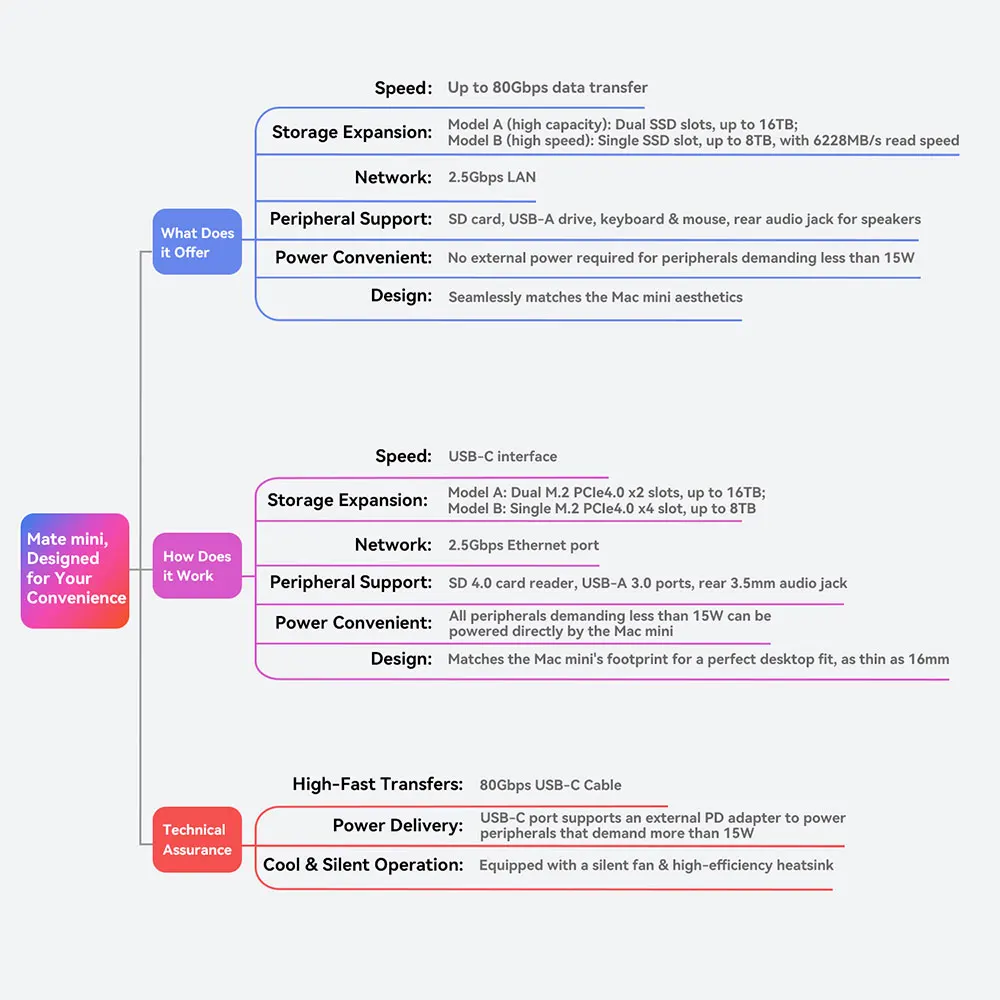 Beelink Mate Mini estación versión velocidad/capacidad Thunderbolt5 para todos los Mini PC SER9 SER8 SER5 computadora de juegos de escritorio - imagen 5
