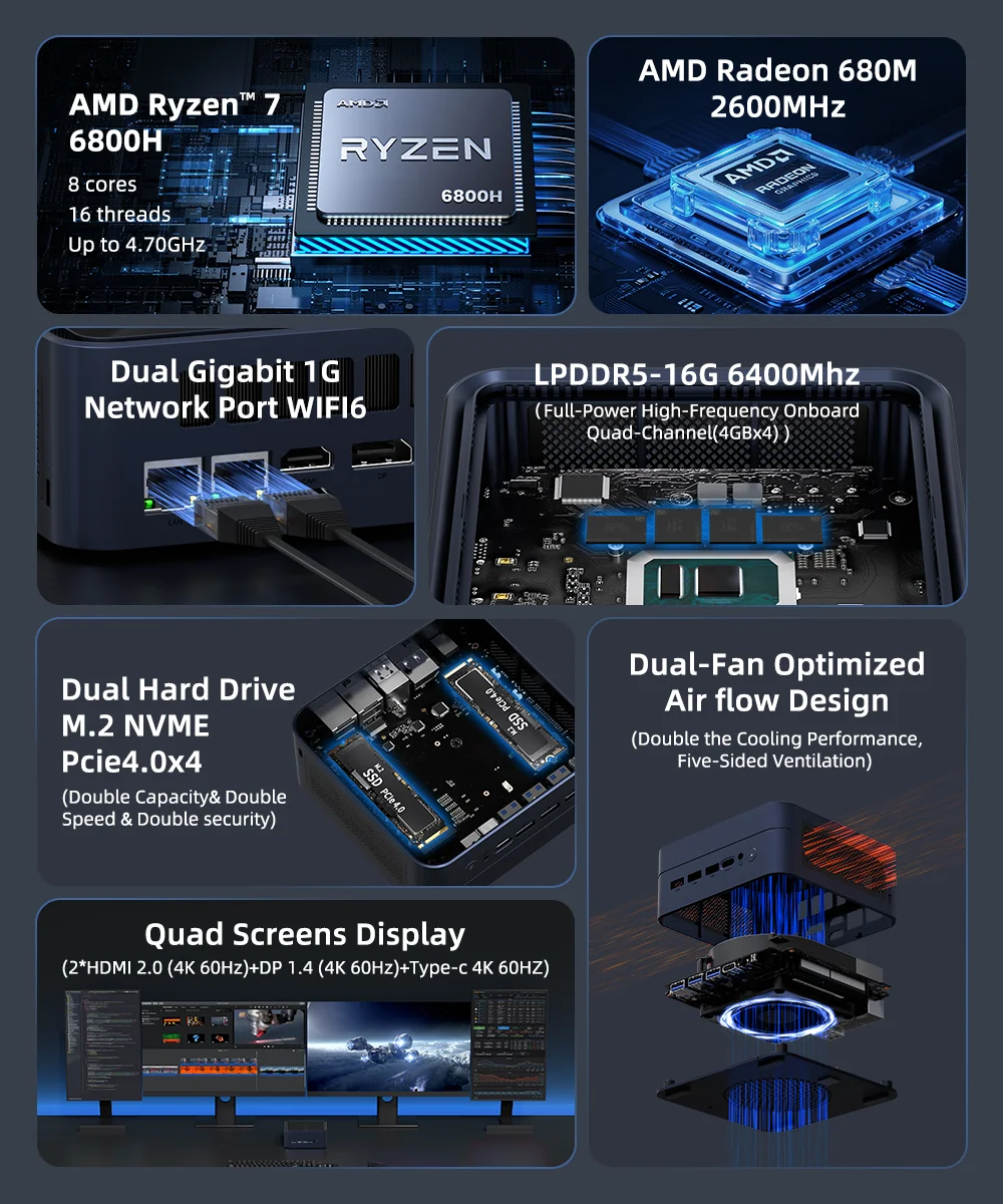 TexHoo ZHR Mini PC para juegos AMD Ryzen 7 6800H 6600U 16GB LPDDR5 M.2 NVMe PCIe 4.0 SSD Dual LAN Mini escritorio de 4 pantallas - imagen 3