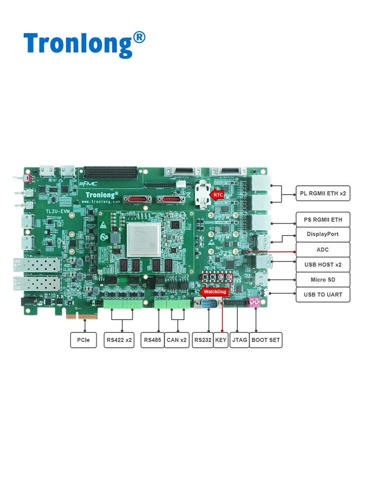 Tronlong XCZU7EV Xilinx Zynq UltraScale+ MPSoC ARM+FPGA 4K Codec Placa industrial - imagen 5