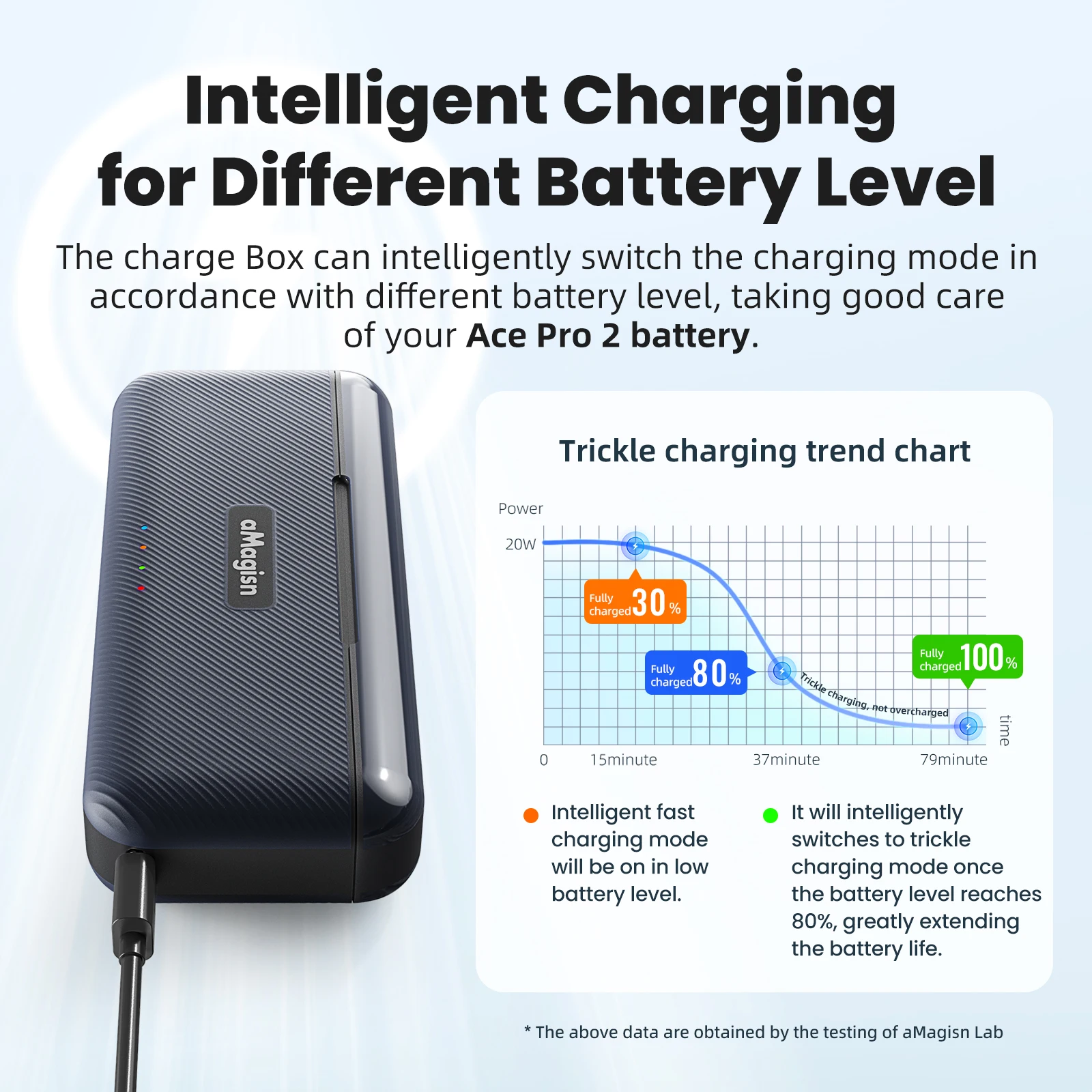 Cargador de batería para Insta360 Ace Pro 2, concentrador de carga rápida, estuche de carga portátil para accesorios Insta 360 Ace Pro 2 - imagen 4