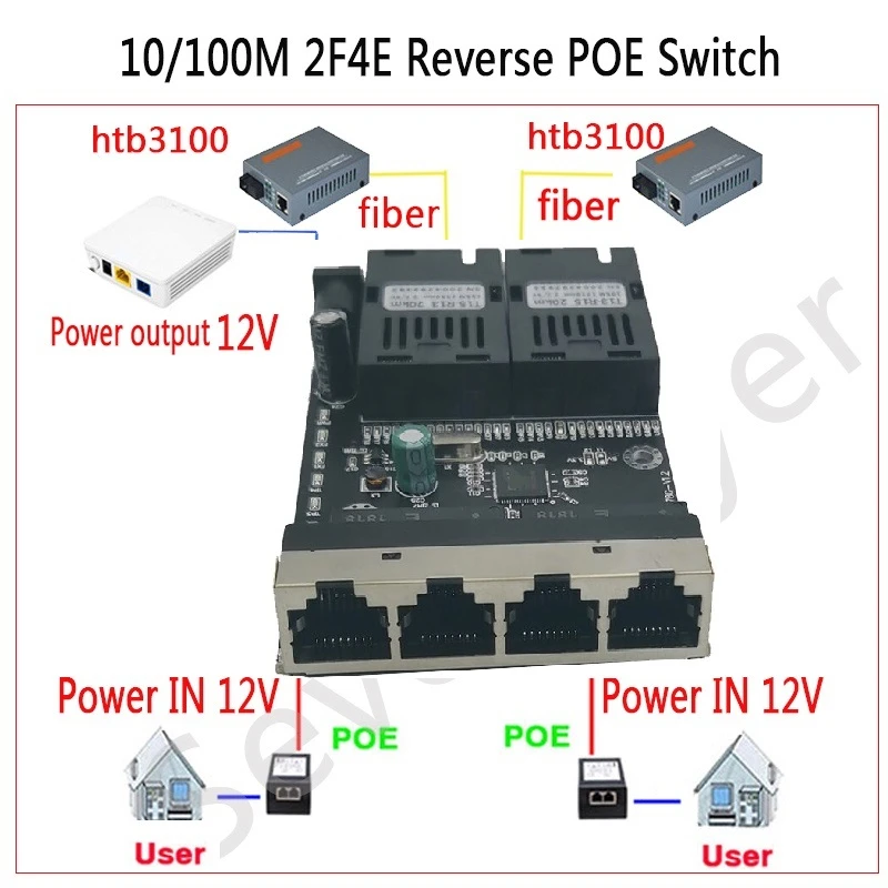 Conmutador POE inverso 2F4E 10/100M convertidor de interruptor Ethernet rápido convertidor de medios de fibra óptica Ethernet PCBA 12VIN 12VOUT