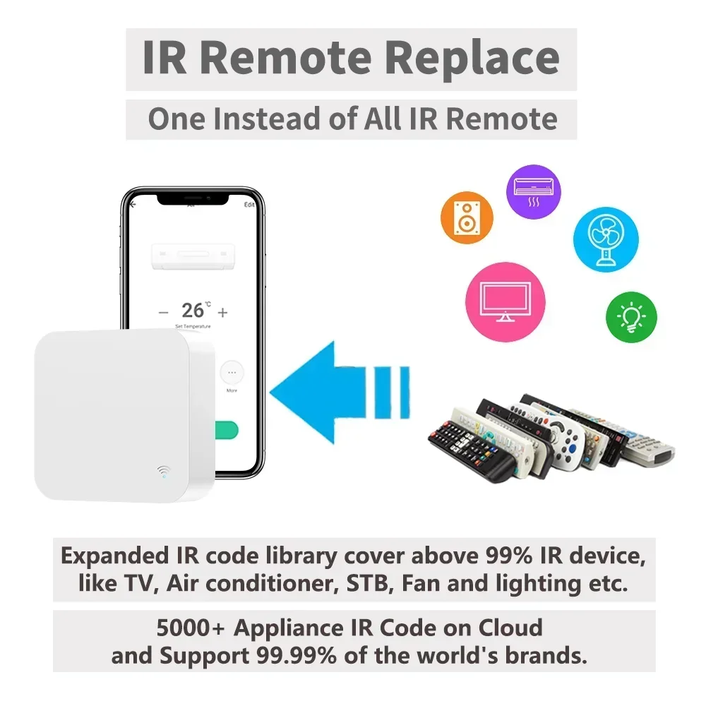 Control remoto inteligente Universal para TV, aire acondicionado, Alexa, Tuya, WiFi, IR, funciona con Google Home, Yandex, Google - imagen 3