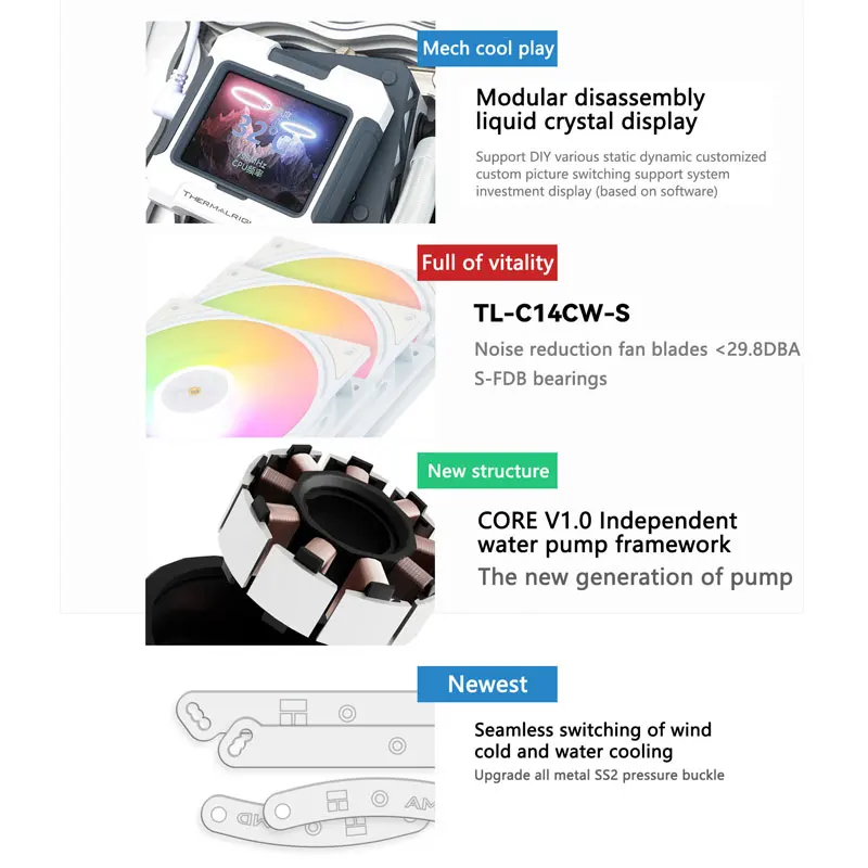 Thermalright FW 420 ARGB Radiador de agua fría todo en uno Pantalla LCD de 2,4 pulgadas, formato de soporte JPG,PNG,GIF/LGA1700/1851/AM5/AM4 - imagen 4