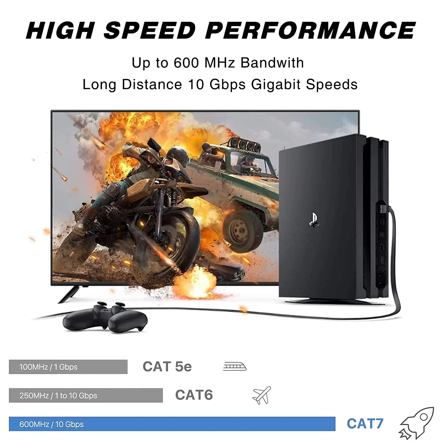 Rendimiento de alta velocidad hasta 600 MHz ancho de banda Larga distancia 10 GBPS Gigabit Speeds