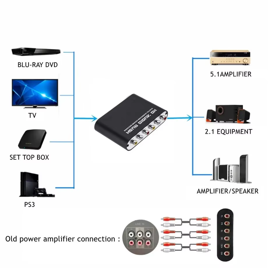PzzPss AC3 DAC – Convertidor Audio Digital Óptico Coaxial a RCA - imagen 5