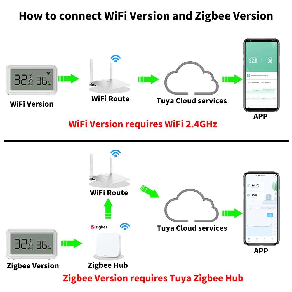 Tuya Wifi inteligente/Zigbee Sensor de temperatura y humedad domótica monitoreo termómetro higrómetro aplicación Control de voz a través de Alexa - imagen 2