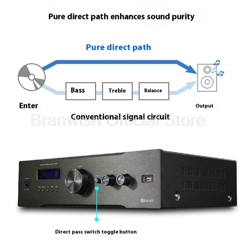 Amplificador HiFi 150Wx2, amplificador Bluetooth 5,0, sistema de sonido de Panel de aleación de aluminio, amplificador directo puro XLR, entrada equilibrada para cine en casa DJ - imagen 2
