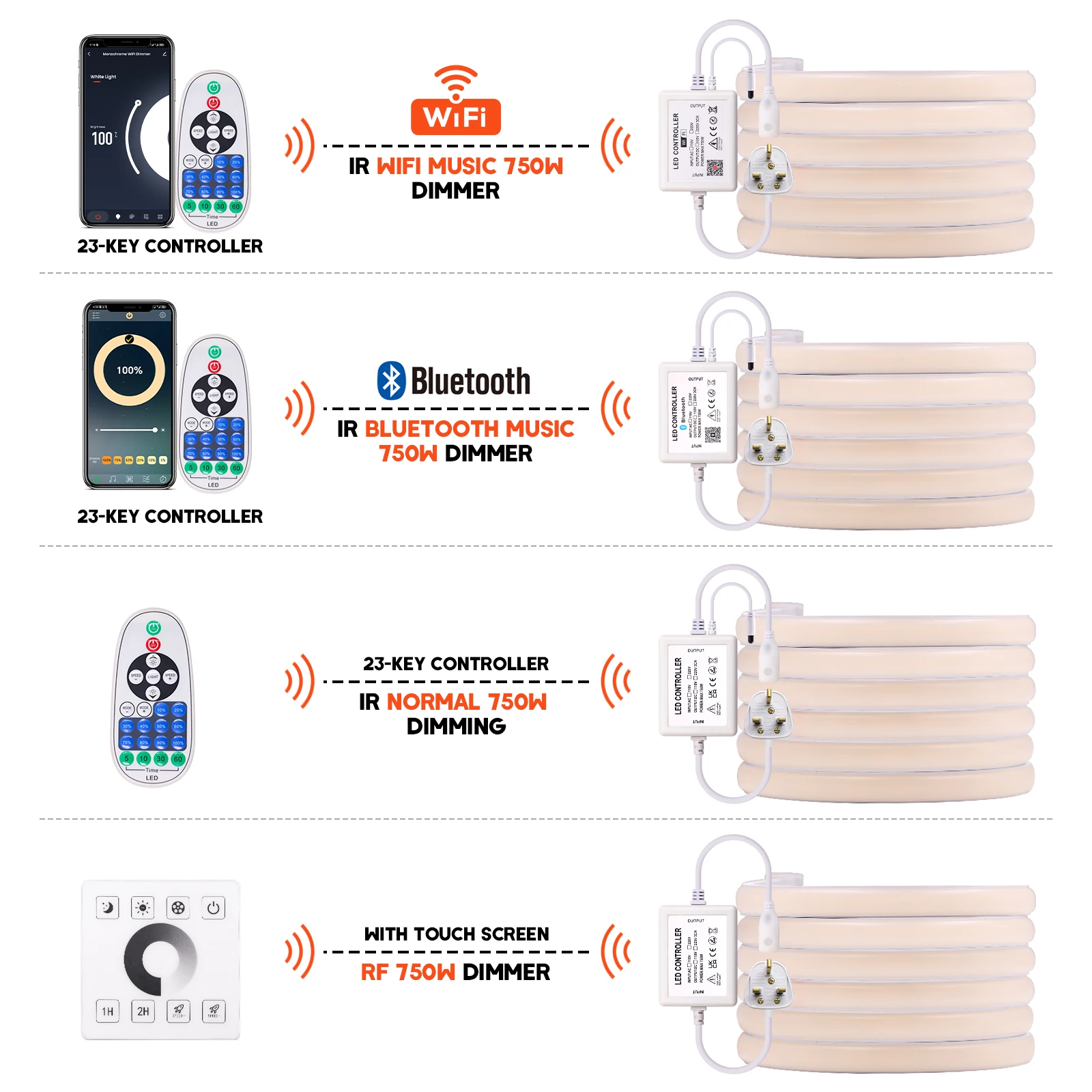 Tira de neón COB 220V Reino Unido impermeable 288Leds pared táctil remoto Bluetooth Wifi Control Flexible neón cuerda luz cinta Led regulable - imagen 3