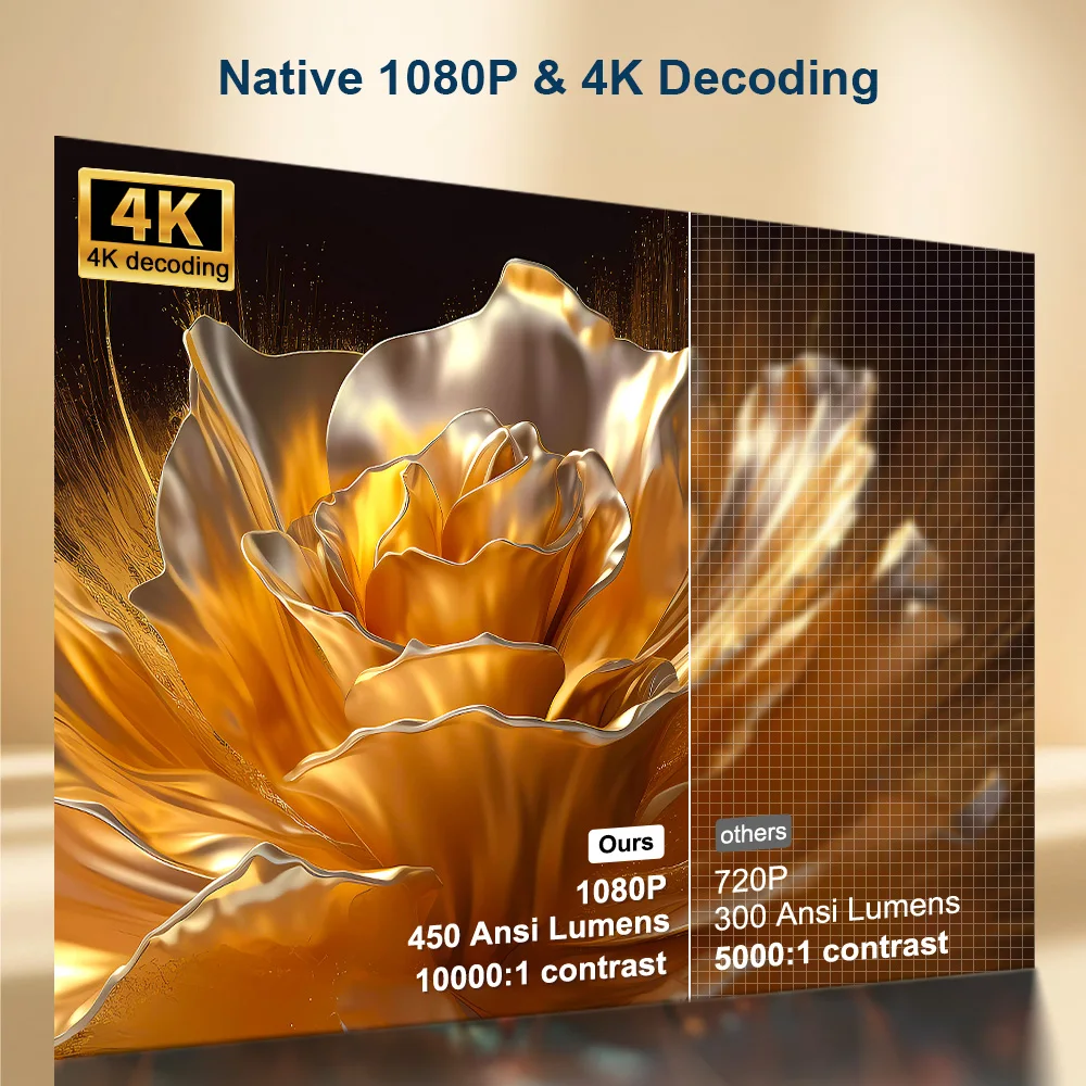 PG370 Full HD 1080P Mini proyector portátil 4K 450ANSI WiFi6 enfoque automático Android11 proyector PG370 Smart Home Theater haz exterior - imagen 4