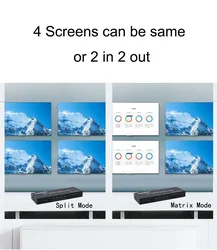Matriz HDMI 2x4 4K a 60 Hz con extractor de audio