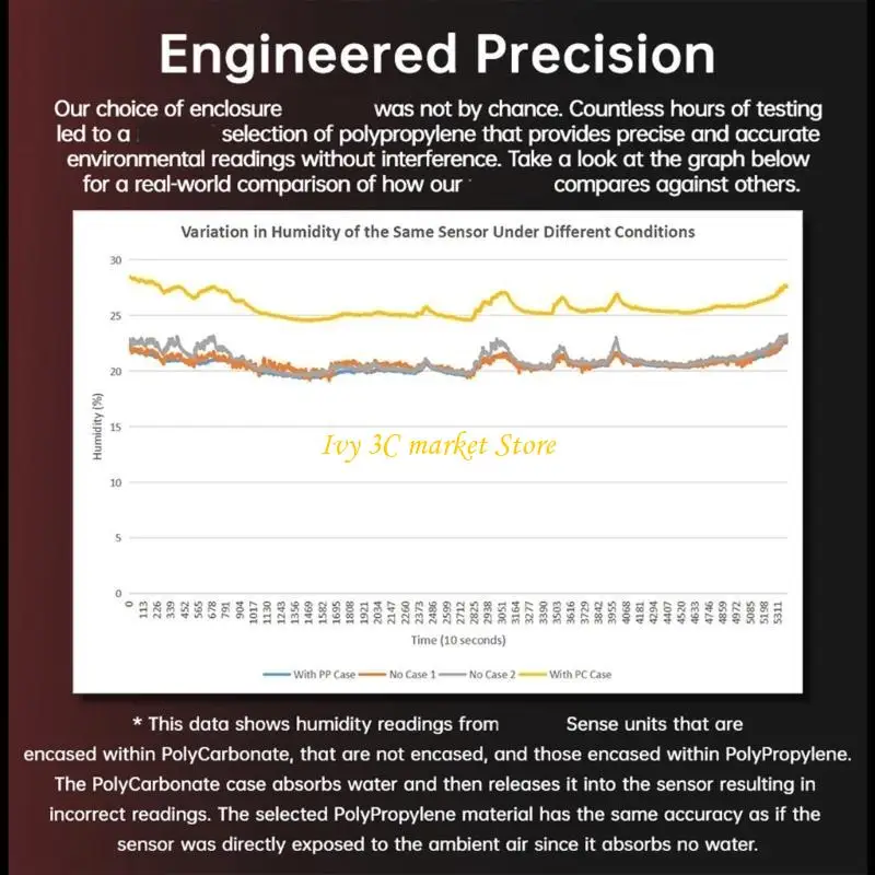 cámara impresión D7YC Montaje magnético precisión AHT30 Monitoreo real chip para - imagen 5