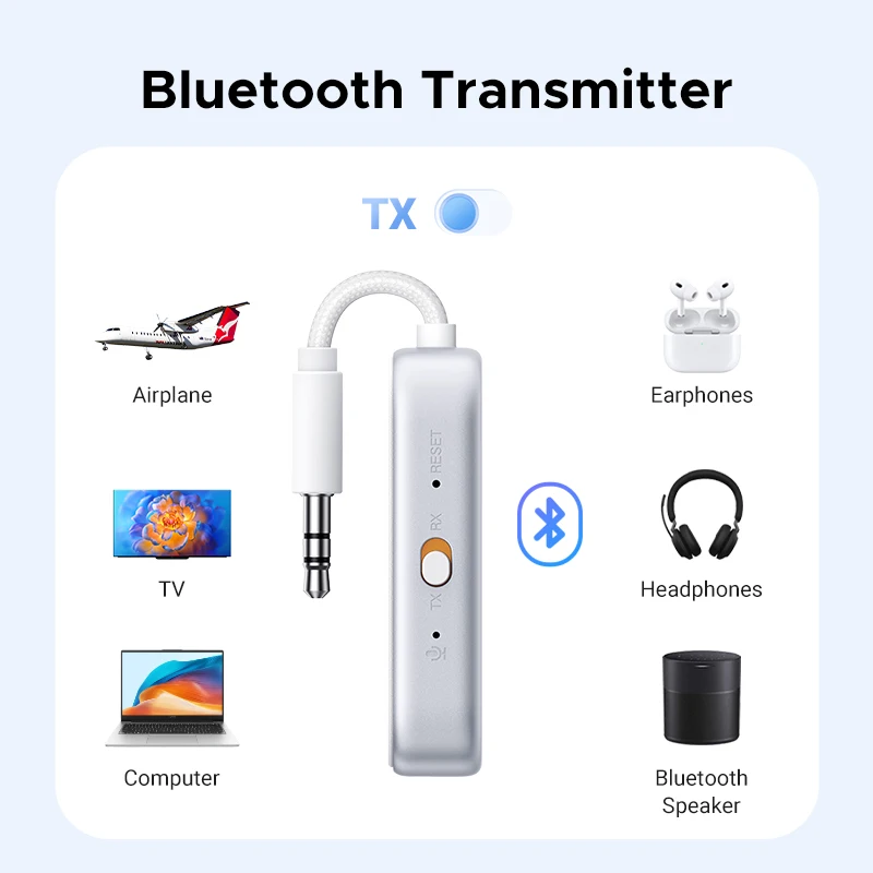 UGREEB Avión Bluetooth 5.4 Adaptador 3,5 mm AUX Jack Receptor transmisor de audio inalámbrico para aviones, aerolíneas, viajes, TV - imagen 3