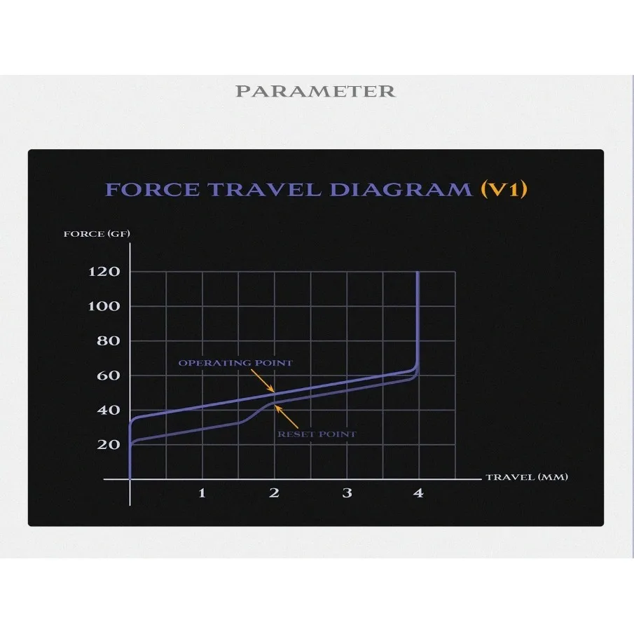 Vertex-Interruptor de teclado mecánico V1, dispositivo lineal de 5 pines, VERTEX Studio V1, versión Lubed de fábrica, Jwick - imagen 4
