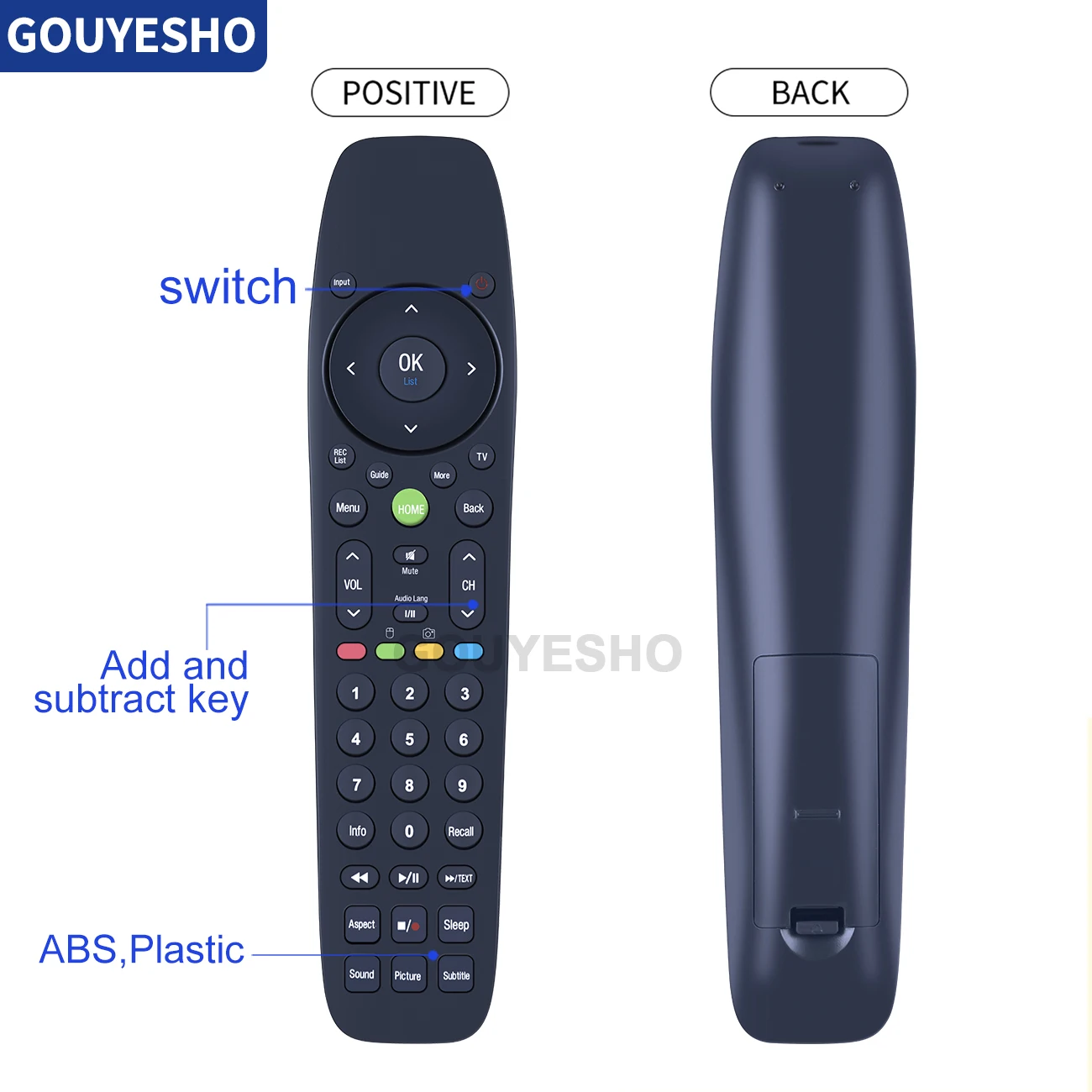 Mando a distancia para TV inteligente, dispositivo para DEXP Palsonic, Frego, Ztrust, Goldsky, Gazal, Myros X, Vision, Konka, yak, Vox, Wansa, nuevo - imagen 5