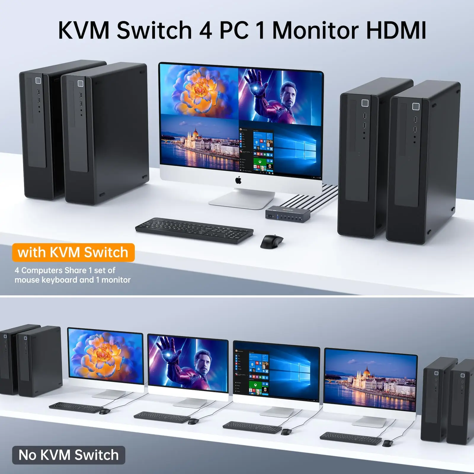 Conmutador KVM de cuatro vistas HDMI de 4 puertos, conmutador KVM de 4 puertos HDMI, pantalla múltiple, pantalla simulada, SYNC, modo PIP, 4 PC 1 modo de monitor - imagen 2