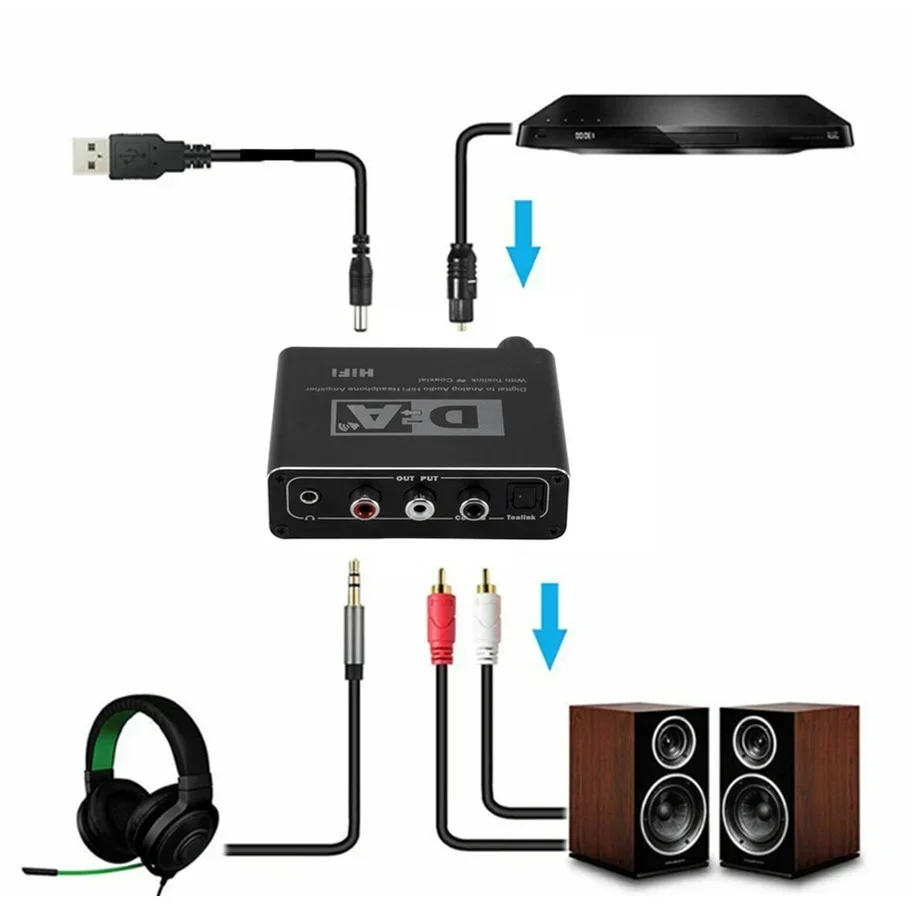 PzzPss Hifi DAC Amp convertidor de Audio Digital a analógico RCA 3,5mm amplificador de auriculares Toslink salida Coaxial óptica dac 24 bits - imagen 2