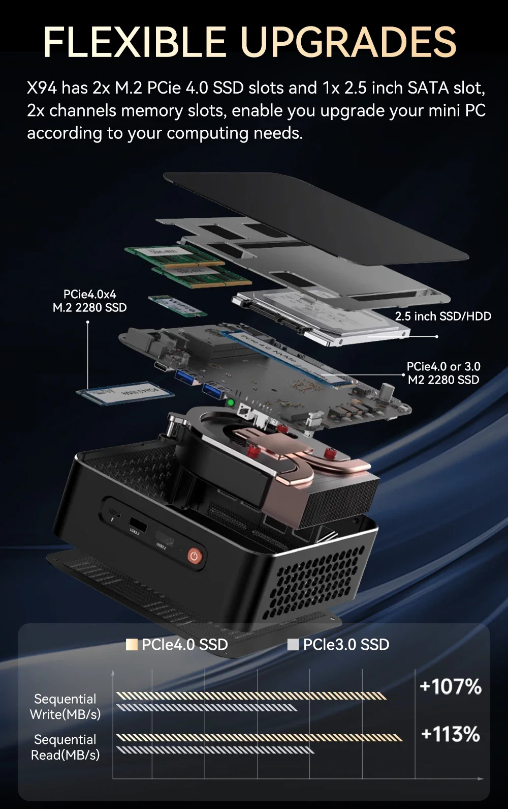 XCY-MINI PC AMD Ryzen 5 6600U R7 7840HS R9 7940HS 2xDDR5 ranuras 2x M.2 SSD PICE4.0 Windows 11 WiFi6 BT5.0 tipo C USB4.0 8K - imagen 3