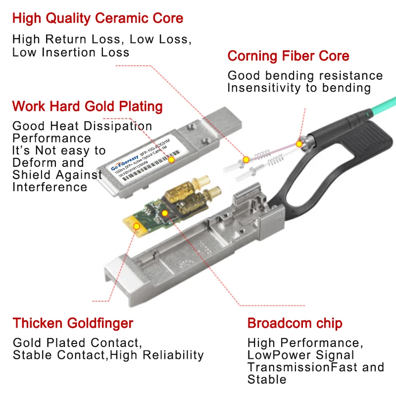 Cable SFP+ 10G AOC Compatible Cisco Huawei MikroTik - imagen 4