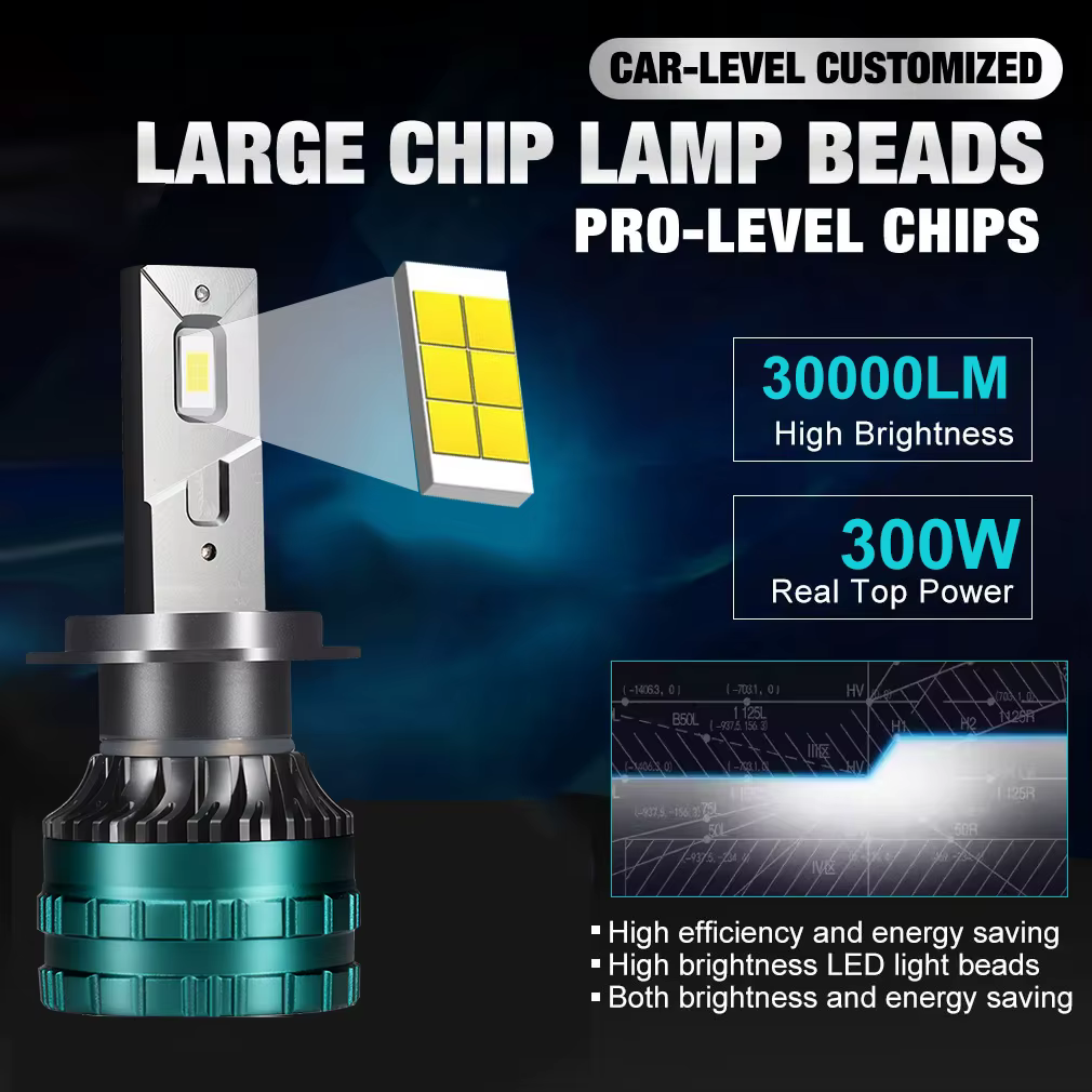 Bombilla LED Coche 6000K Canbus Sin Fallos - imagen 2