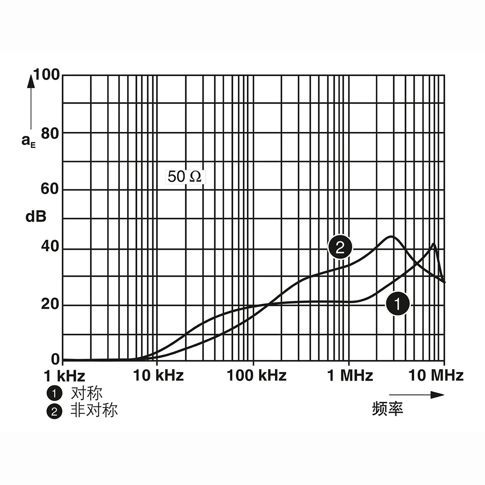 2859987 Dispositivo de protección contra sobretensiones con filtro SFP 1-20/230AC para Phoenix EMC, módulo de carril DIN funciona perfectamente, envío rápido, alta calidad - imagen 2