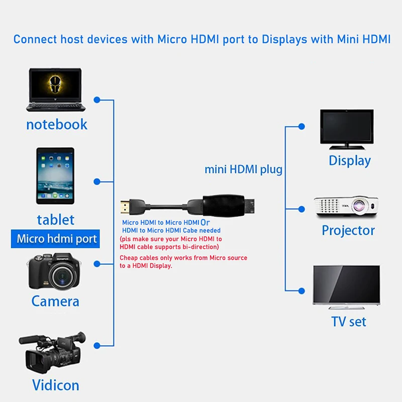 Adaptador de cable Micro HDMI a Mini HDMI Adaptador bidireccional Mini HDMI a Micro HDMI 4K 60Hz - imagen 2