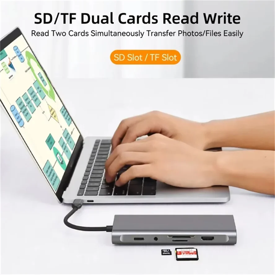 Estaciones de acoplamiento tipo C 11 en 1, concentrador de USB-C USB tipo C a 4K HDMI, adaptador divisor USB 3,0 de 5Gbps para ordenador portátil y Macbook - imagen 5