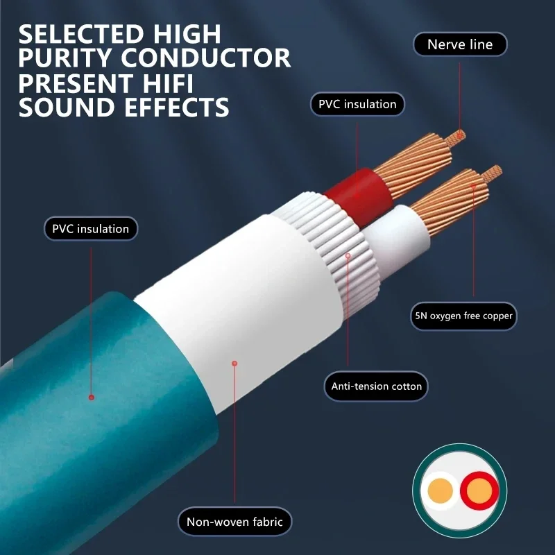 Cable de Audio para altavoz 5N, Cables de cobre sin oxígeno HIFI para amplificadores de cine en casa de coche, cables envolventes, línea de señal de tacto suave DIY - imagen 2