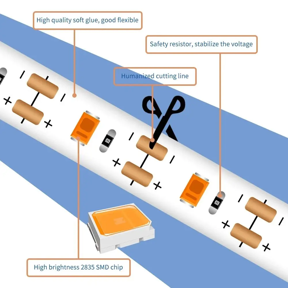 Luz LED de cultivo de plantas de 1M/2M/3M, tira USB de espectro completo, 60 cuentas de lámpara/M, fitoamplificador de invernadero para plantas, sistema de cultivo hidropónico - imagen 3