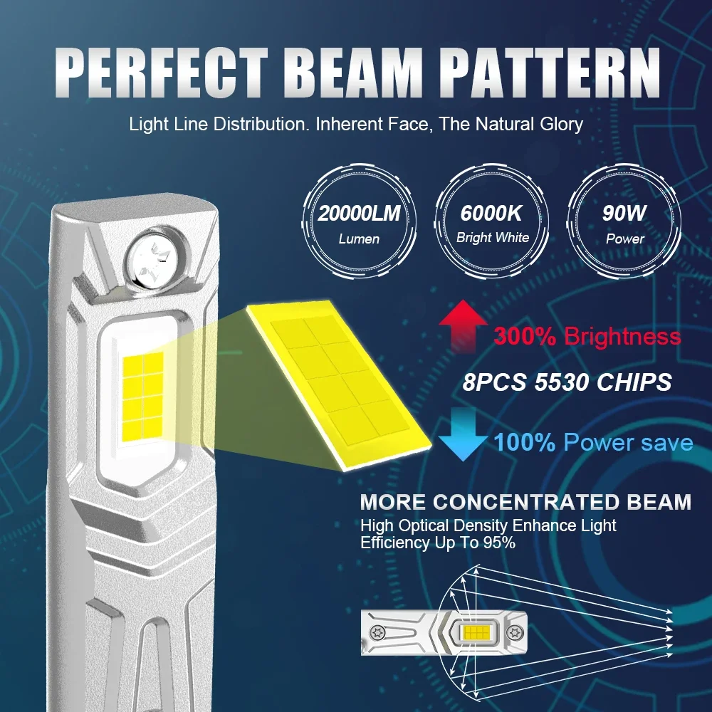 2 uds Mini H1 bombilla LED para faros H1 LED Canbus luz antiniebla para cabeza de coche sin ventilador inalámbrico tamaño 1: 1 lámpara automática 12V 20000LM 6000K blanco - imagen 2