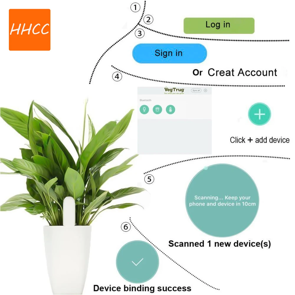 HHCC-Monitor inteligente de flores para jardín, Detector de jardinería, cuidado de plantas, hierba, suelo, agua y fertilidad, Sensor para Xiao Mi - imagen 5