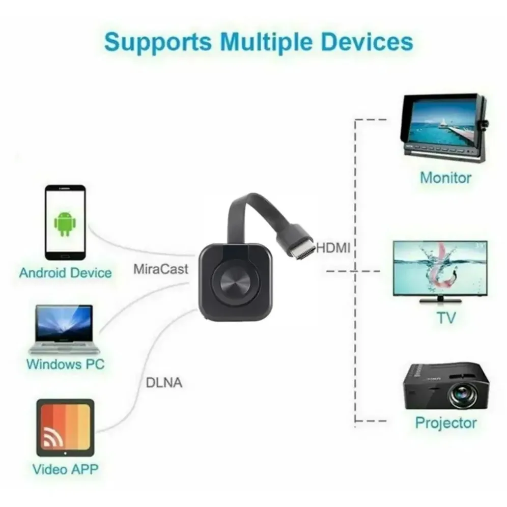 GRWIBEOU Receptor Inalámbrico 1080p HDMI Miracast AirPlay Dongle - imagen 5