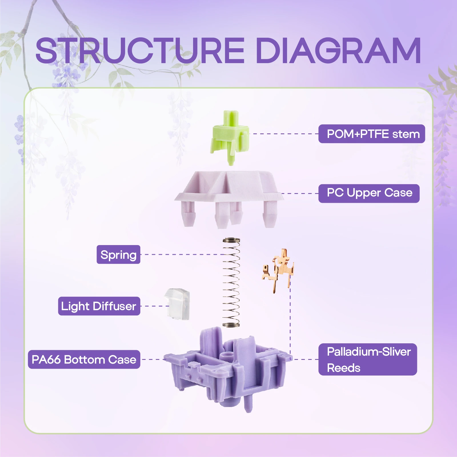 35 piezas EPOMAKER Wisteria V2 lineal prelubricado 5 pines 38gf difusor de rayos interruptor cremoso juego de interruptores de teclado para teclados - imagen 5
