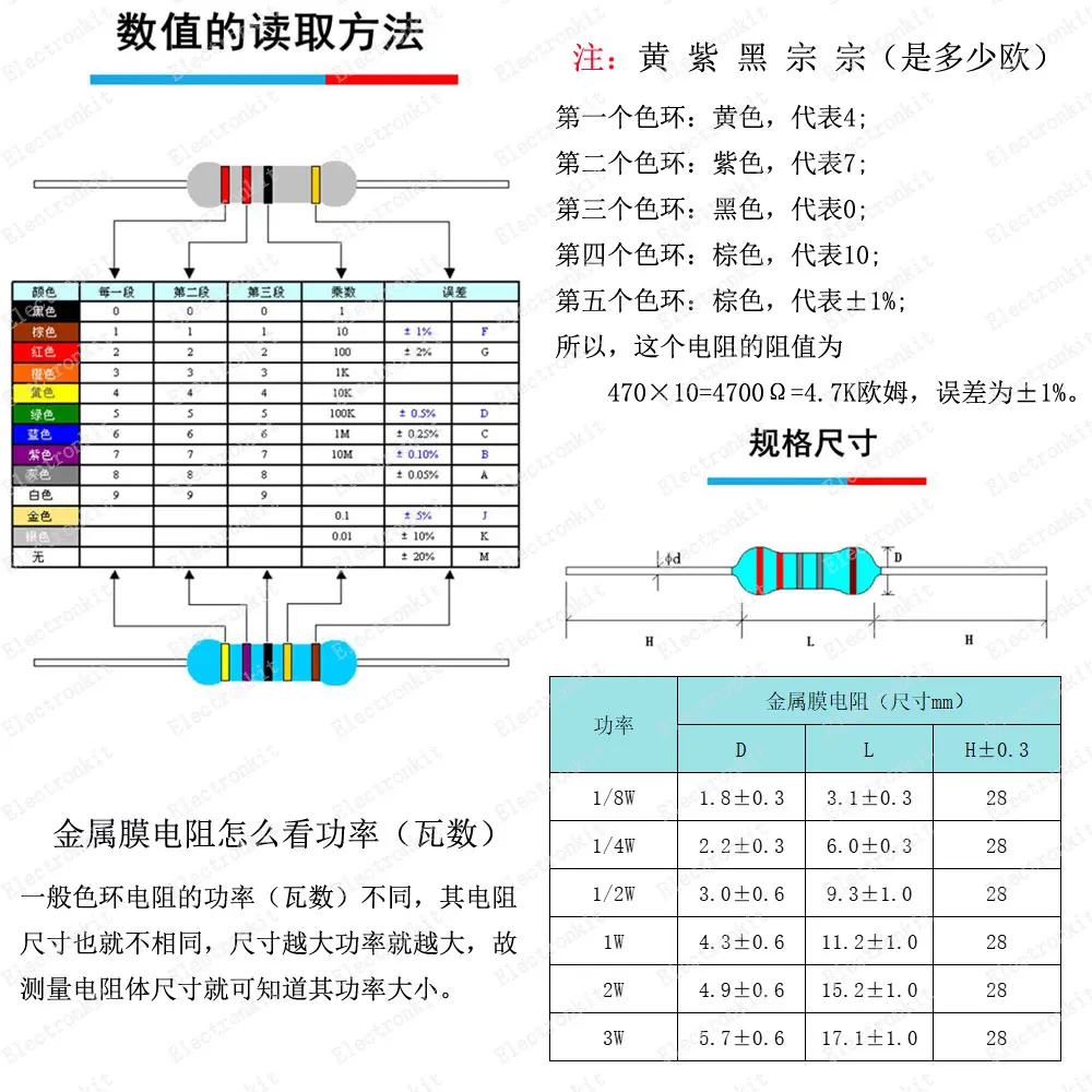 1/8W 1/4W 1/2W 1W 2W Kit surtido de resistencias de película metálica Caja 1% Paquete de resistencias de componentes electrónicos - imagen 3