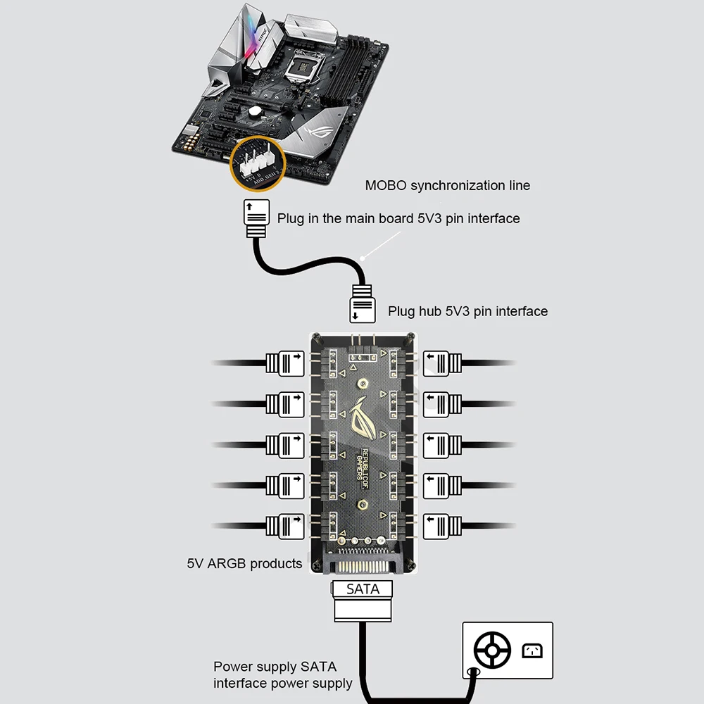 Panel de iluminación principal ROG Strix Helios reacondicionamiento ASUS GX601 chasis personalizado ARGB UV grabado láser funda de PC MOD Gabinete cubierta, 5 piezas - imagen 5