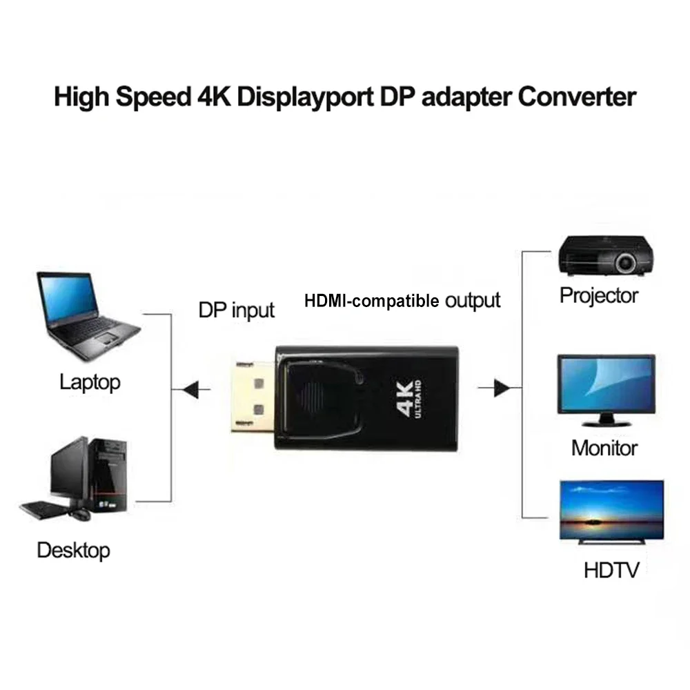 Conector de Audio y vídeo 4K DisplayPort DP macho a Cable Compatible con HDMI 1080P para adaptador de PC HDTV convertidor hembra de puerto de visualización - imagen 4