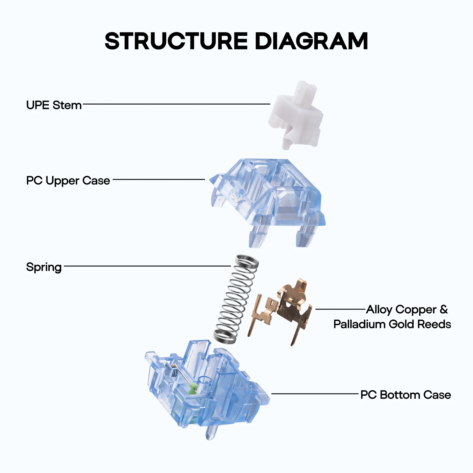 100 piezas EPOMAKER Aqua Switch Set Clicky 5 pines interruptores lubricados de fábrica con vástago UPE Compatible con teclas de estructura MX - imagen 5