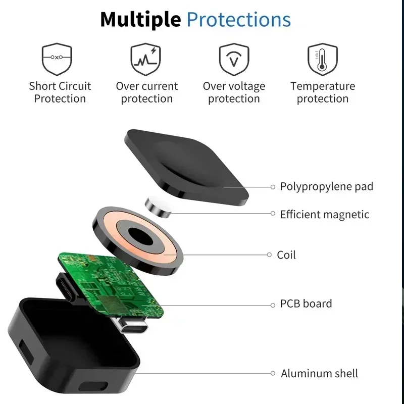 Reloj portátil inalámbrico magnético, Cargador rápido USB tipo C para Samsung Galaxy Watch Ultra 7 Classic 5 Pro, carga rápida Universal - imagen 3