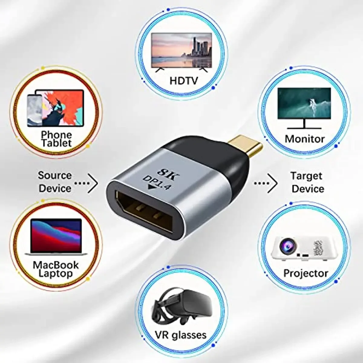 Adaptador de USB-C a DisplayPort1.4 Thunderbolt3/4 tipo-c a DP/MiniDP, convertidor de vídeo para Monitor de ordenador portátil, 8K @ 60Hz - imagen 5