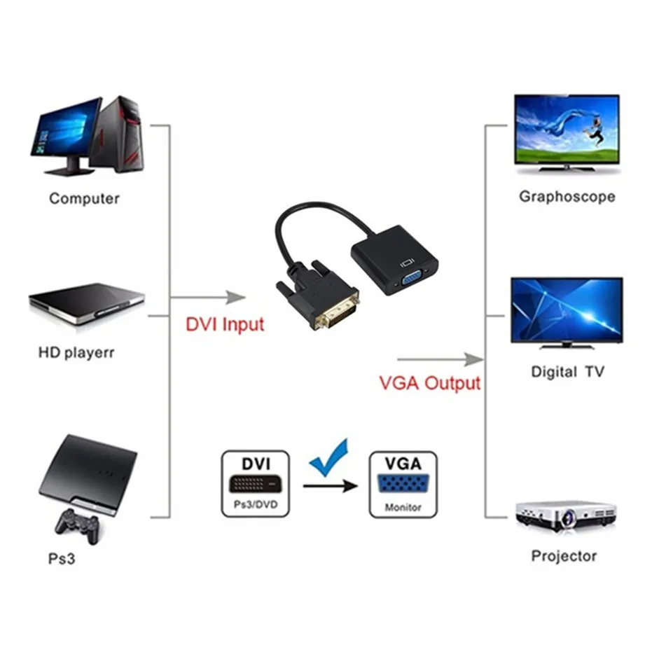 Grwibeou-adaptador DVI a VGA HD 1080P, convertidor de Cable macho a VGA hembra de 25 pines a 15 pines para Monitor de ordenador y PC, DVI-D - imagen 2