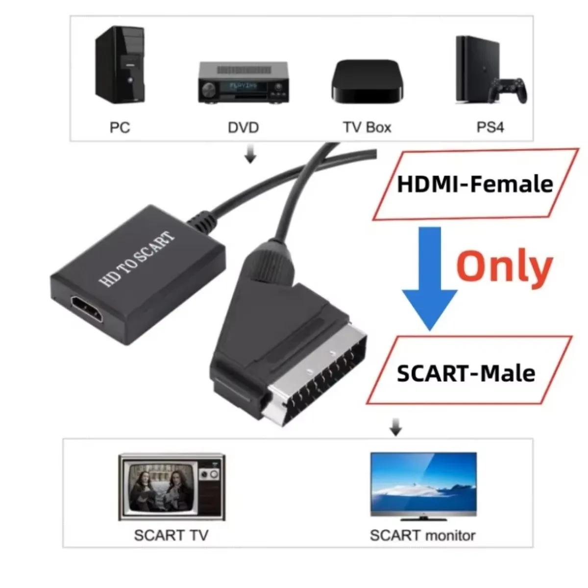 LccKaa 1080P HDMI a adaptador SCART Adaptador convertidor de Audio y vídeo para HD TV DVD para Sky Box STB Plug and Play Cable DC de lujo - imagen 3